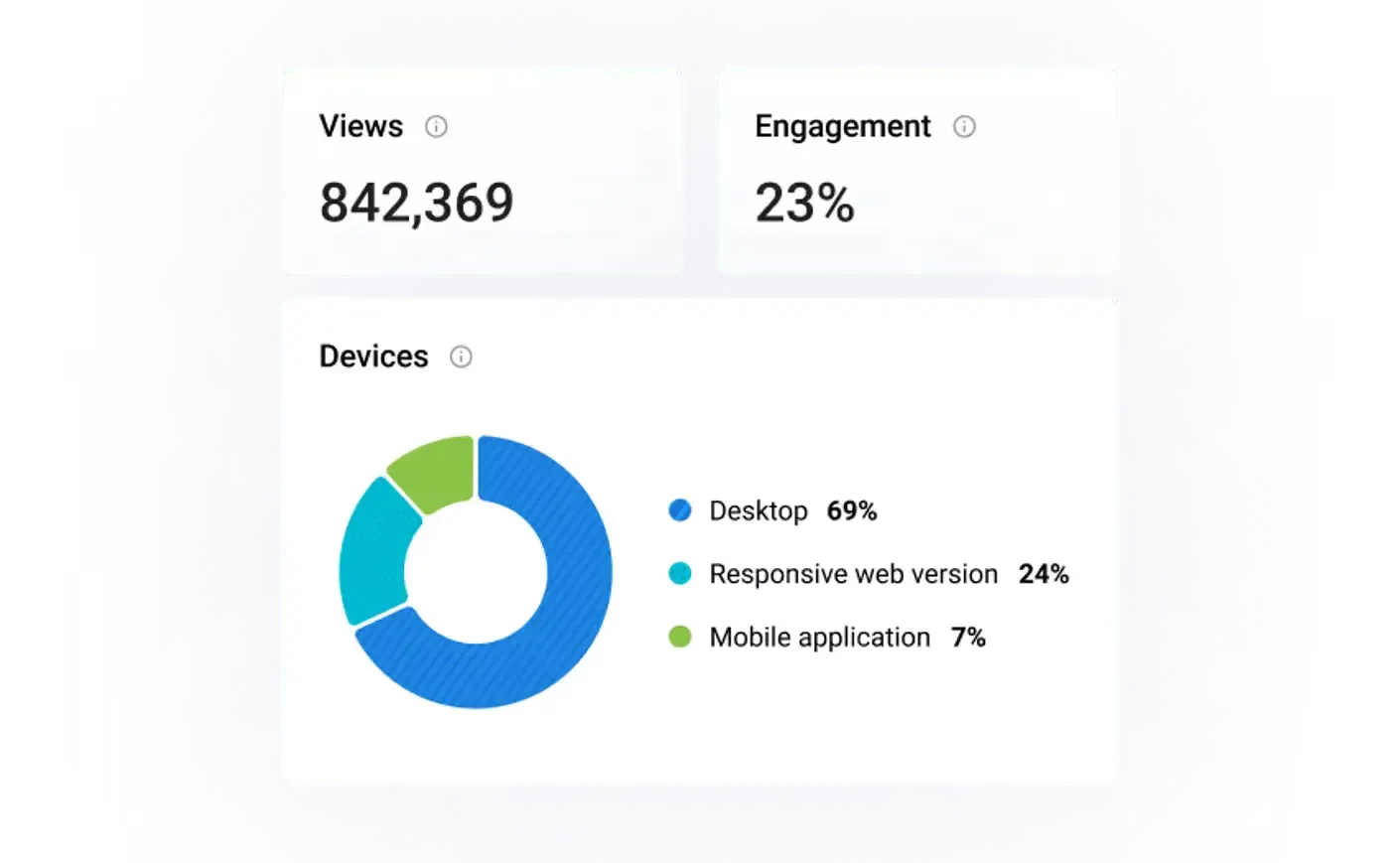 動画の効果を可視化し、次のアクションへつなげる