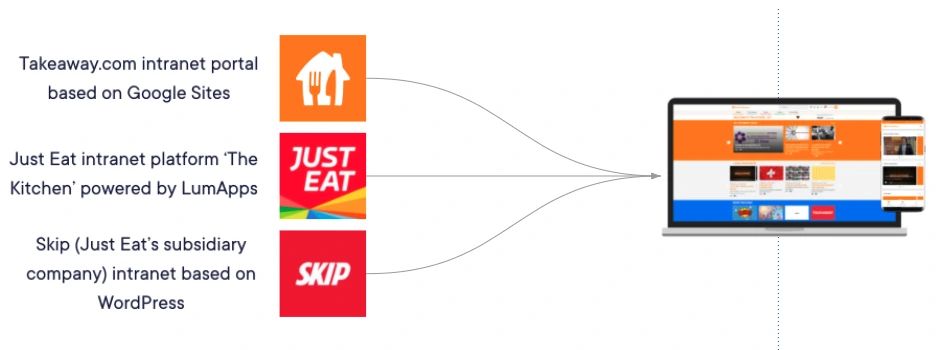 Just Eat Takeaway.com